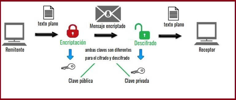proceso_encriptación