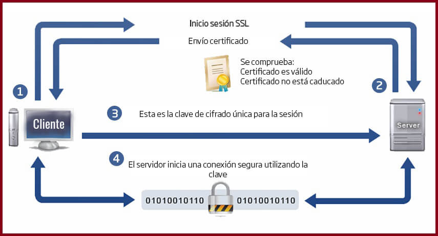 proceso_encriptación