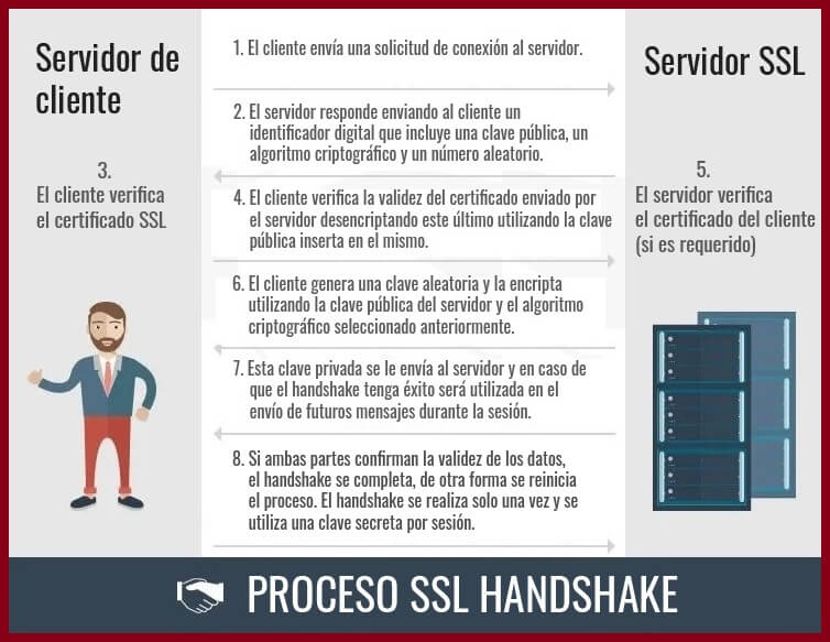 proceso_encriptación