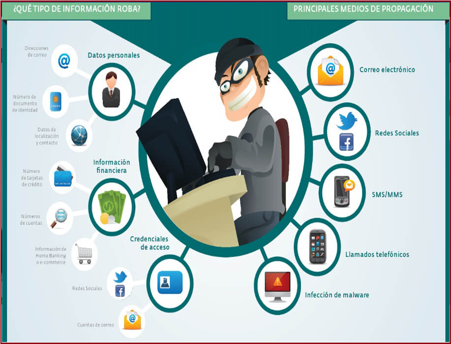 sitio web fraudulento